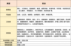 (2)、群、企业/机构/其他组织类型账号选账号范畴